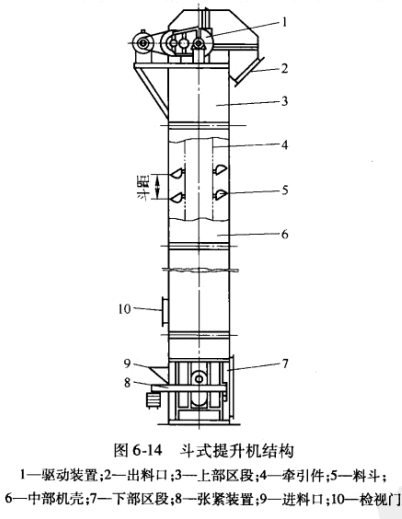 斗式提升機結(jié)構(gòu)圖