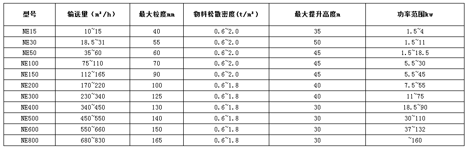 NE板鏈斗式提升機技術參數表