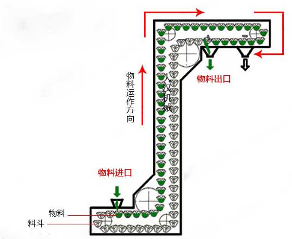 z型斗式提升機結構圖