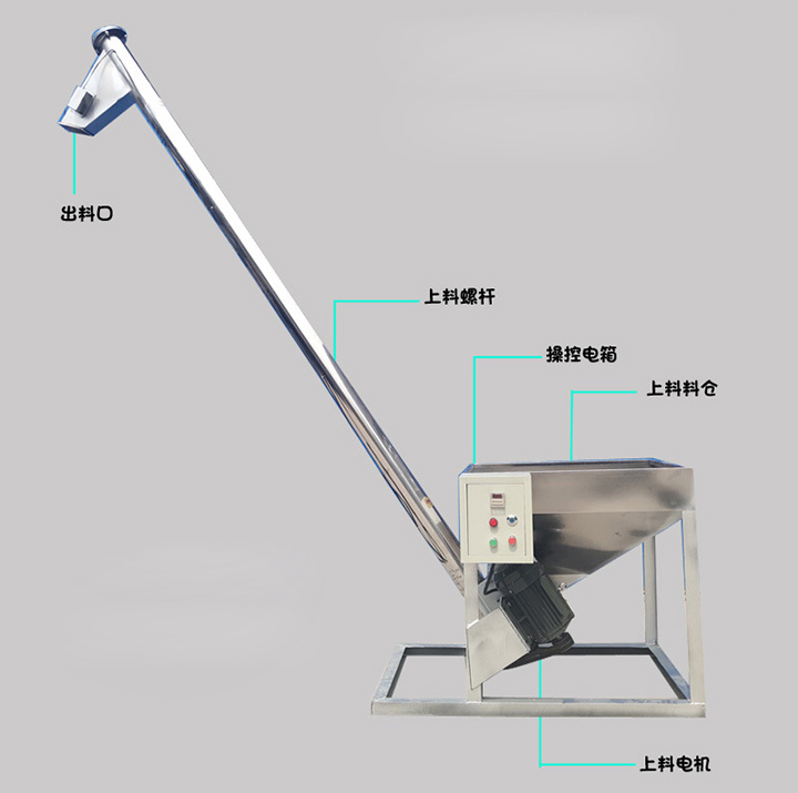 立式輸送機結構